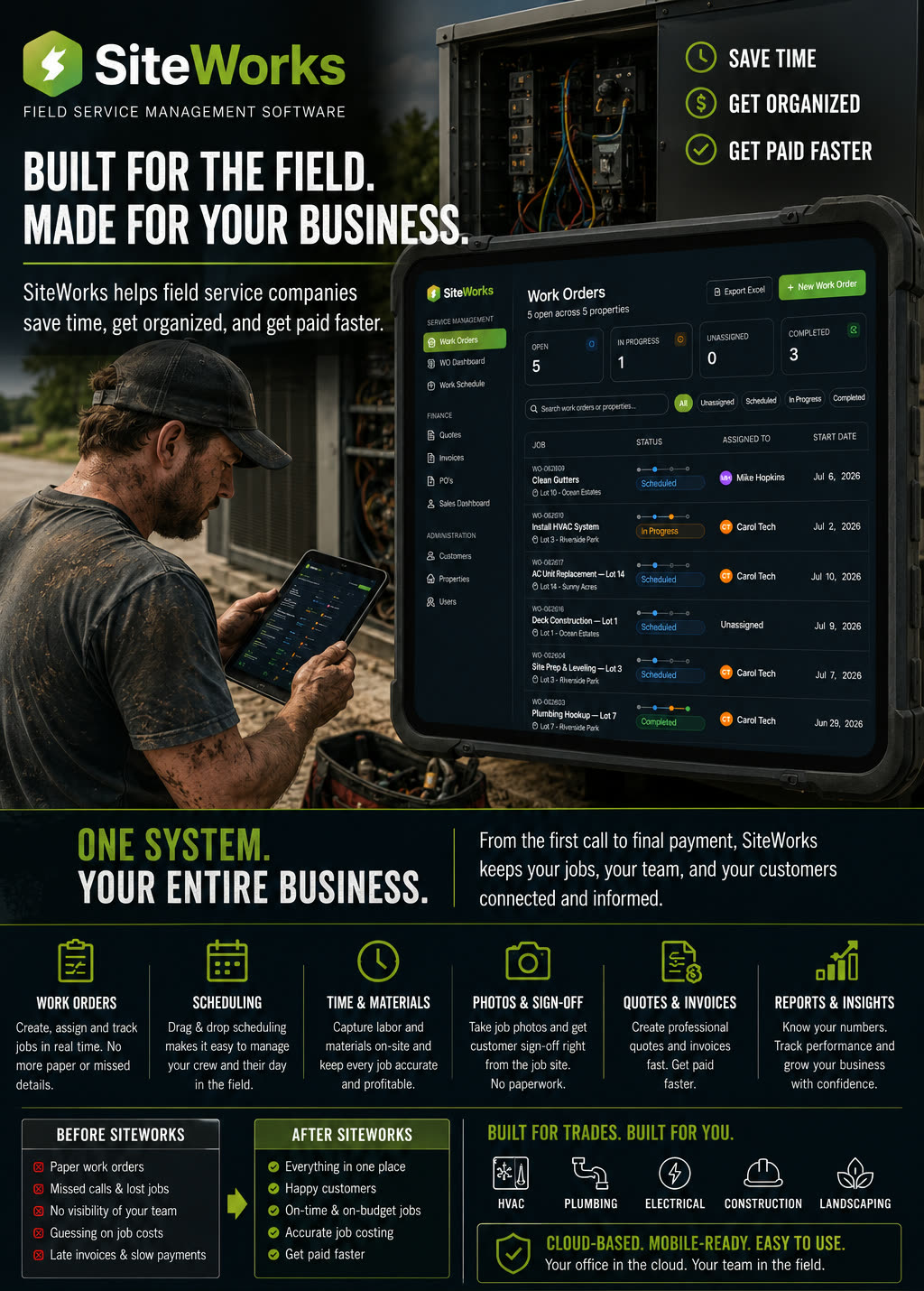 SiteWorks one-pager: built for the field, made for your business — feature overview and before/after comparison