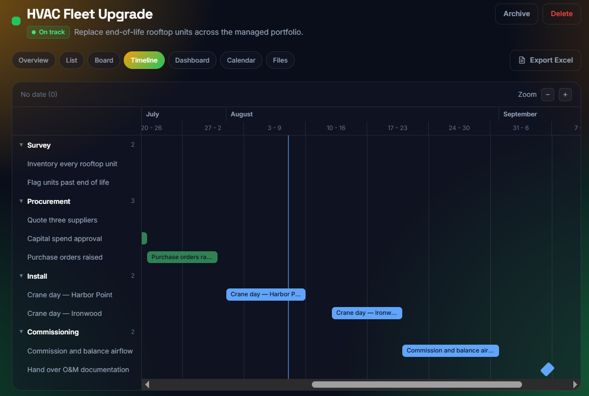 Timeline — plan the work across dates