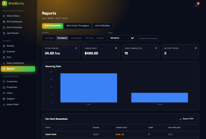 Job costing report